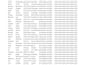 scrape google map data for lead generation and b2b data extraction